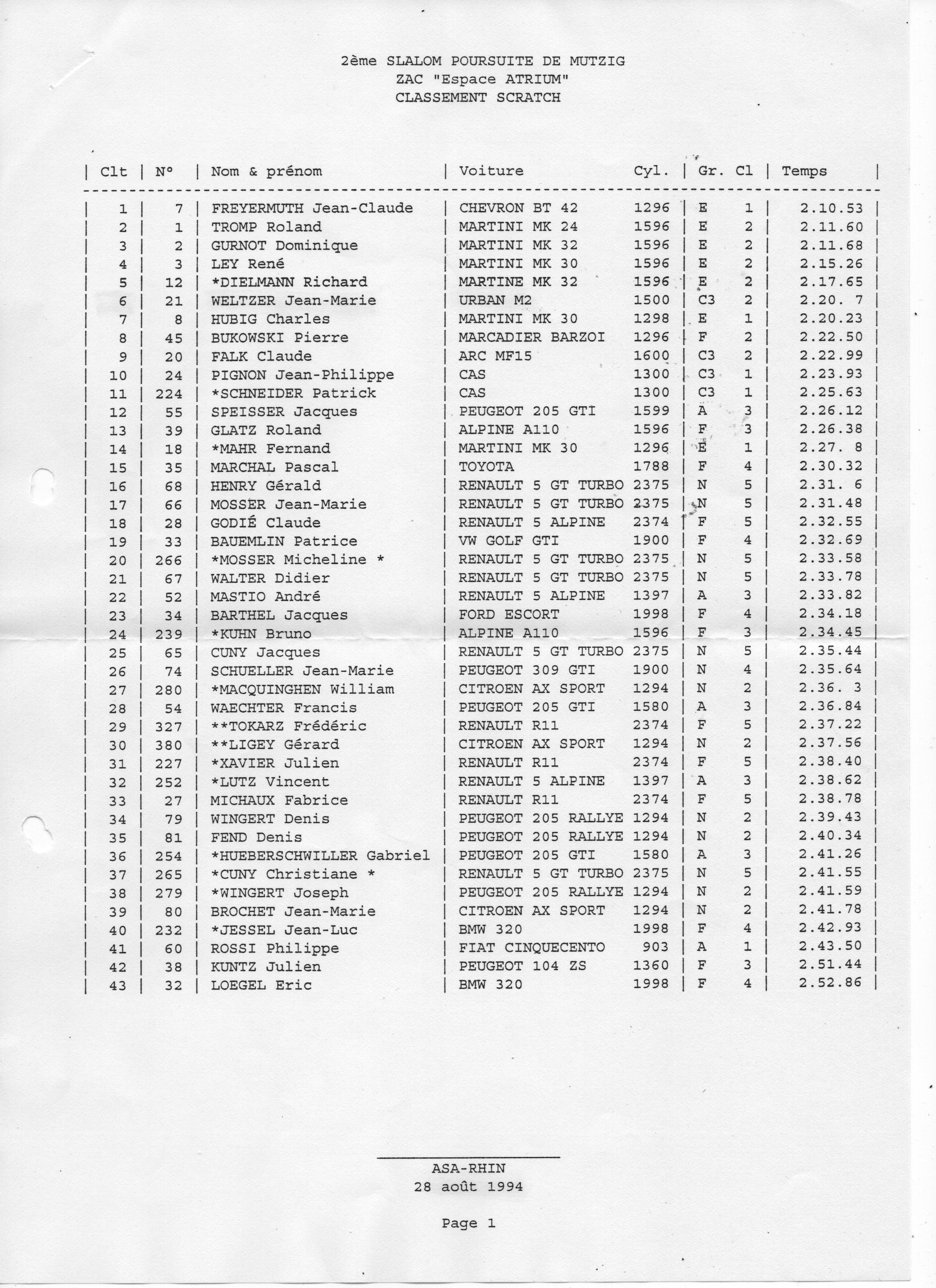 Slalom de Mutzig